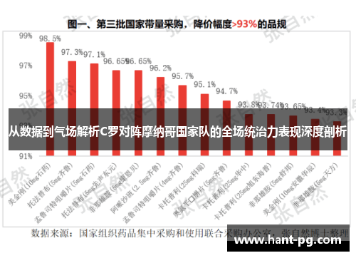 从数据到气场解析C罗对阵摩纳哥国家队的全场统治力表现深度剖析