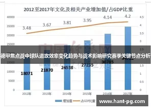 德甲焦点战中球队进攻效率变化趋势与战术影响研究赛季关键节点分析 德甲焦点战中球队进攻效率变化趋势与战术影响研究赛季关键节点分析