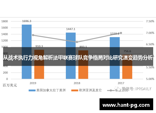 从战术执行力视角解析法甲联赛球队竞争格局对比研究演变趋势分析 从战术执行力视角解析法甲联赛球队竞争格局对比研究演变趋势分析