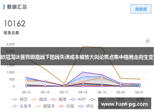 欧冠淘汰赛晋级路线下防线失误成本被放大舆论焦点集中格局走向生变 欧冠淘汰赛晋级路线下防线失误成本被放大舆论焦点集中格局走向生变